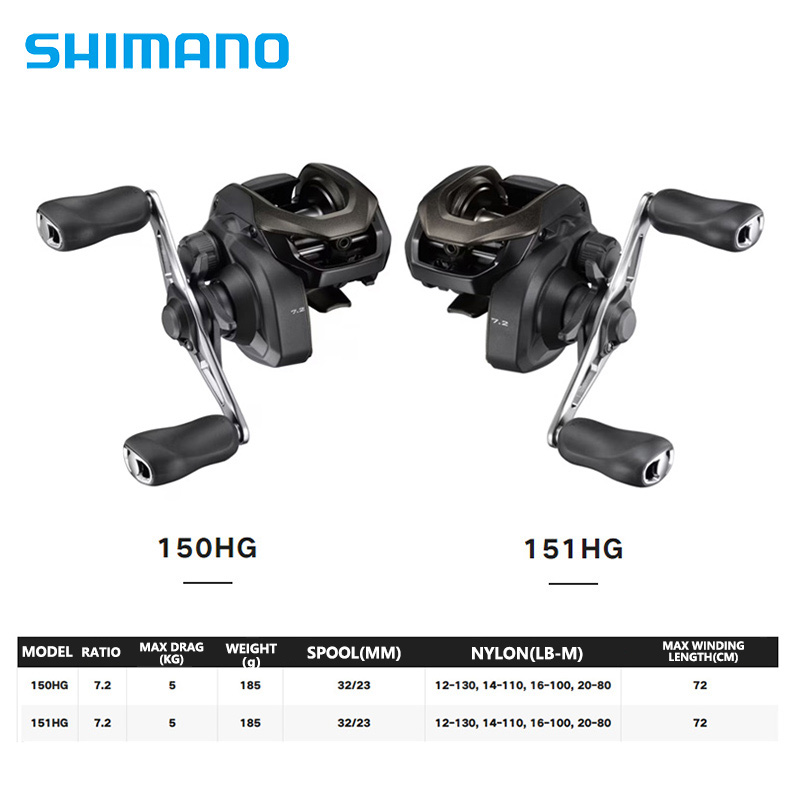 SHIMANO CAIUS 24 새로운 150/151HG - Abu Garcia Reel Max 리뷰 및 가격